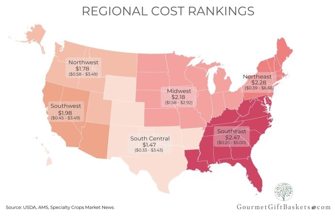 Regional Cost Rankings