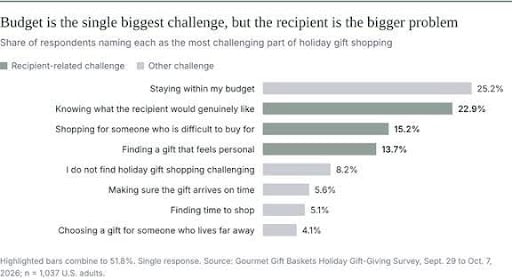 Holiday Shopping Budget Leads