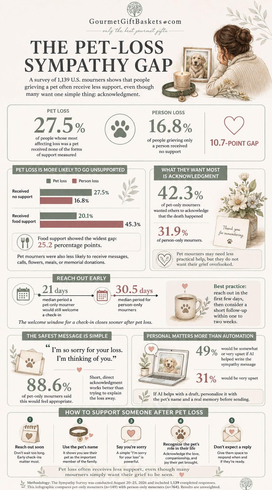 pet loss